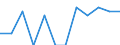 Unit of measure: Percentage of gross domestic product (GDP) / National accounts indicator (ESA 2010): Total general government revenue / Sector: General government / Geopolitical entity (reporting): Czechia