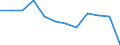 Unit of measure: Percentage of gross domestic product (GDP) / National accounts indicator (ESA 2010): Total general government revenue / Sector: General government / Geopolitical entity (reporting): Denmark
