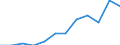 Unit of measure: Percentage of gross domestic product (GDP) / National accounts indicator (ESA 2010): Total general government revenue / Sector: General government / Geopolitical entity (reporting): Germany