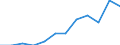 Maßeinheit: Prozent des Bruttoinlandsprodukts (BIP) / Volkswirtschaftliche Gesamtrechnungen Indikator (ESVG 2010): Gesamteinnahmen des Staates / Sektor: Staat / Geopolitische Meldeeinheit: Deutschland