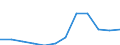 Maßeinheit: Prozent des Bruttoinlandsprodukts (BIP) / Volkswirtschaftliche Gesamtrechnungen Indikator (ESVG 2010): Gesamteinnahmen des Staates / Sektor: Staat / Geopolitische Meldeeinheit: Luxemburg