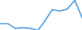 Maßeinheit: Prozent des Bruttoinlandsprodukts (BIP) / Volkswirtschaftliche Gesamtrechnungen Indikator (ESVG 2010): Gesamteinnahmen des Staates / Sektor: Staat / Geopolitische Meldeeinheit: Polen