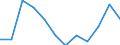 Unit of measure: Percentage of gross domestic product (GDP) / National accounts indicator (ESA 2010): Total general government revenue / Sector: General government / Geopolitical entity (reporting): Portugal