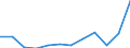 Maßeinheit: Prozent des Bruttoinlandsprodukts (BIP) / Volkswirtschaftliche Gesamtrechnungen Indikator (ESVG 2010): Gesamteinnahmen des Staates / Sektor: Staat / Geopolitische Meldeeinheit: Norwegen