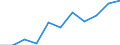 Maßeinheit: Prozent des Bruttoinlandsprodukts (BIP) / Volkswirtschaftliche Gesamtrechnungen Indikator (ESVG 2010): Gesamteinnahmen des Staates / Sektor: Staat / Geopolitische Meldeeinheit: Schweiz