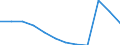 Maßeinheit: Prozent des Bruttoinlandsprodukts (BIP) / Volkswirtschaftliche Gesamtrechnungen Indikator (ESVG 2010): Gesamtausgaben des Staates / Sektor: Staat / Geopolitische Meldeeinheit: Europäische Union - 27 Länder (ab 2020)