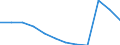 Maßeinheit: Prozent des Bruttoinlandsprodukts (BIP) / Volkswirtschaftliche Gesamtrechnungen Indikator (ESVG 2010): Gesamtausgaben des Staates / Sektor: Staat / Geopolitische Meldeeinheit: Euroraum - 20 Länder (ab 2023)