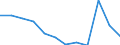 Maßeinheit: Prozent des Bruttoinlandsprodukts (BIP) / Volkswirtschaftliche Gesamtrechnungen Indikator (ESVG 2010): Gesamtausgaben des Staates / Sektor: Staat / Geopolitische Meldeeinheit: Belgien