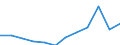 Maßeinheit: Prozent des Bruttoinlandsprodukts (BIP) / Volkswirtschaftliche Gesamtrechnungen Indikator (ESVG 2010): Gesamtausgaben des Staates / Sektor: Staat / Geopolitische Meldeeinheit: Luxemburg