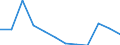 Maßeinheit: Prozent des Bruttoinlandsprodukts (BIP) / Volkswirtschaftliche Gesamtrechnungen Indikator (ESVG 2010): Gesamtausgaben des Staates / Sektor: Staat / Geopolitische Meldeeinheit: Slowenien