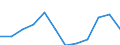 Maßeinheit: Prozent des Bruttoinlandsprodukts (BIP) / Volkswirtschaftliche Gesamtrechnungen Indikator (ESVG 2010): Gesamtausgaben des Staates / Sektor: Staat / Geopolitische Meldeeinheit: Slowakei