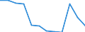 Maßeinheit: Prozent des Bruttoinlandsprodukts (BIP) / Volkswirtschaftliche Gesamtrechnungen Indikator (ESVG 2010): Gesamtausgaben des Staates / Sektor: Zentralstaat / Geopolitische Meldeeinheit: Belgien