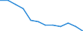 Maßeinheit: Prozent des Bruttoinlandsprodukts (BIP) / Volkswirtschaftliche Gesamtrechnungen Indikator (ESVG 2010): Gesamtausgaben des Staates / Sektor: Zentralstaat / Geopolitische Meldeeinheit: Irland