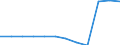 Maßeinheit: Prozent des Bruttoinlandsprodukts (BIP) / Volkswirtschaftliche Gesamtrechnungen Indikator (ESVG 2010): Gesamtausgaben des Staates / Sektor: Zentralstaat / Geopolitische Meldeeinheit: Italien