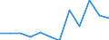 Maßeinheit: Prozent des Bruttoinlandsprodukts (BIP) / Volkswirtschaftliche Gesamtrechnungen Indikator (ESVG 2010): Gesamtausgaben des Staates / Sektor: Zentralstaat / Geopolitische Meldeeinheit: Litauen