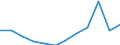 Maßeinheit: Prozent des Bruttoinlandsprodukts (BIP) / Volkswirtschaftliche Gesamtrechnungen Indikator (ESVG 2010): Gesamtausgaben des Staates / Sektor: Zentralstaat / Geopolitische Meldeeinheit: Luxemburg