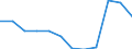 Maßeinheit: Prozent des Bruttoinlandsprodukts (BIP) / Volkswirtschaftliche Gesamtrechnungen Indikator (ESVG 2010): Gesamtausgaben des Staates / Sektor: Zentralstaat / Geopolitische Meldeeinheit: Niederlande