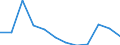 Maßeinheit: Prozent des Bruttoinlandsprodukts (BIP) / Volkswirtschaftliche Gesamtrechnungen Indikator (ESVG 2010): Gesamtausgaben des Staates / Sektor: Zentralstaat / Geopolitische Meldeeinheit: Slowenien