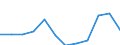 Unit of measure: Percentage of gross domestic product (GDP) / National accounts indicator (ESA 2010): Total general government expenditure / Sector: Central government / Geopolitical entity (reporting): Slovakia