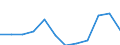 Maßeinheit: Prozent des Bruttoinlandsprodukts (BIP) / Volkswirtschaftliche Gesamtrechnungen Indikator (ESVG 2010): Gesamtausgaben des Staates / Sektor: Zentralstaat / Geopolitische Meldeeinheit: Slowakei