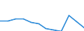 Maßeinheit: Prozent des Bruttoinlandsprodukts (BIP) / Volkswirtschaftliche Gesamtrechnungen Indikator (ESVG 2010): Gesamtausgaben des Staates / Sektor: Zentralstaat / Geopolitische Meldeeinheit: Finnland