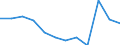 Unit of measure: Percentage of gross domestic product (GDP) / National accounts indicator (ESA 2010): Total general government expenditure / Sector: Central government / Geopolitical entity (reporting): Sweden