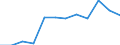 Unit of measure: Percentage of gross domestic product (GDP) / National accounts indicator (ESA 2010): Total general government expenditure / Sector: State government / Geopolitical entity (reporting): Belgium