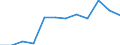 Maßeinheit: Prozent des Bruttoinlandsprodukts (BIP) / Volkswirtschaftliche Gesamtrechnungen Indikator (ESVG 2010): Gesamtausgaben des Staates / Sektor: Länder / Geopolitische Meldeeinheit: Belgien