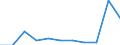 Maßeinheit: Prozent des Bruttoinlandsprodukts (BIP) / Volkswirtschaftliche Gesamtrechnungen Indikator (ESVG 2010): Gesamtausgaben des Staates / Sektor: Länder / Geopolitische Meldeeinheit: Schweiz