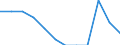 Maßeinheit: Prozent des Bruttoinlandsprodukts (BIP) / Volkswirtschaftliche Gesamtrechnungen Indikator (ESVG 2010): Gesamtausgaben des Staates / Sektor: Gemeinden / Geopolitische Meldeeinheit: Europäische Union - 27 Länder (ab 2020)