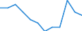 Maßeinheit: Prozent des Bruttoinlandsprodukts (BIP) / Volkswirtschaftliche Gesamtrechnungen Indikator (ESVG 2010): Gesamtausgaben des Staates / Sektor: Gemeinden / Geopolitische Meldeeinheit: Euroraum - 20 Länder (ab 2023)