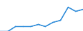 Maßeinheit: Prozent des Bruttoinlandsprodukts (BIP) / Volkswirtschaftliche Gesamtrechnungen Indikator (ESVG 2010): Gesamtausgaben des Staates / Sektor: Gemeinden / Geopolitische Meldeeinheit: Deutschland