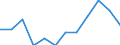 Maßeinheit: Prozent des Bruttoinlandsprodukts (BIP) / Volkswirtschaftliche Gesamtrechnungen Indikator (ESVG 2010): Gesamtausgaben des Staates / Sektor: Gemeinden / Geopolitische Meldeeinheit: Estland