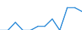 Maßeinheit: Prozent des Bruttoinlandsprodukts (BIP) / Volkswirtschaftliche Gesamtrechnungen Indikator (ESVG 2010): Gesamtausgaben des Staates / Sektor: Gemeinden / Geopolitische Meldeeinheit: Griechenland