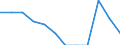 Maßeinheit: Prozent des Bruttoinlandsprodukts (BIP) / Volkswirtschaftliche Gesamtrechnungen Indikator (ESVG 2010): Gesamtausgaben des Staates / Sektor: Gemeinden / Geopolitische Meldeeinheit: Italien