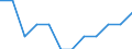 Unit of measure: Percentage of gross domestic product (GDP) / National accounts indicator (ESA 2010): Total general government expenditure / Sector: Local government / Geopolitical entity (reporting): Cyprus