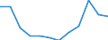 Maßeinheit: Prozent des Bruttoinlandsprodukts (BIP) / Volkswirtschaftliche Gesamtrechnungen Indikator (ESVG 2010): Gesamtausgaben des Staates / Sektor: Gemeinden / Geopolitische Meldeeinheit: Litauen