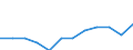 Maßeinheit: Prozent des Bruttoinlandsprodukts (BIP) / Volkswirtschaftliche Gesamtrechnungen Indikator (ESVG 2010): Gesamtausgaben des Staates / Sektor: Gemeinden / Geopolitische Meldeeinheit: Luxemburg