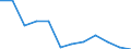 Maßeinheit: Prozent des Bruttoinlandsprodukts (BIP) / Volkswirtschaftliche Gesamtrechnungen Indikator (ESVG 2010): Gesamtausgaben des Staates / Sektor: Gemeinden / Geopolitische Meldeeinheit: Ungarn