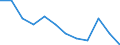 Unit of measure: Percentage of gross domestic product (GDP) / National accounts indicator (ESA 2010): Total general government expenditure / Sector: Local government / Geopolitical entity (reporting): Netherlands