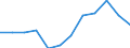 Maßeinheit: Prozent des Bruttoinlandsprodukts (BIP) / Volkswirtschaftliche Gesamtrechnungen Indikator (ESVG 2010): Gesamtausgaben des Staates / Sektor: Gemeinden / Geopolitische Meldeeinheit: Polen