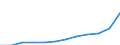 Maßeinheit: Jahresdurchschnittsindex / Klassifikation der Verwendungszwecke des Individualverbrauchs (COICOP): Gesamt-HVPI / Geopolitische Meldeeinheit: Europäische Union - 27 Länder (ab 2020)