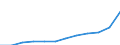 Maßeinheit: Jahresdurchschnittsindex / Klassifikation der Verwendungszwecke des Individualverbrauchs (COICOP): Gesamt-HVPI / Geopolitische Meldeeinheit: Euroraum - 20 Länder (ab 2023)