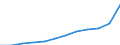 Maßeinheit: Jahresdurchschnittsindex / Klassifikation der Verwendungszwecke des Individualverbrauchs (COICOP): Gesamt-HVPI / Geopolitische Meldeeinheit: Belgien