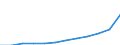 Maßeinheit: Jahresdurchschnittsindex / Klassifikation der Verwendungszwecke des Individualverbrauchs (COICOP): Gesamt-HVPI / Geopolitische Meldeeinheit: Tschechien