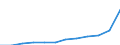 Maßeinheit: Jahresdurchschnittsindex / Klassifikation der Verwendungszwecke des Individualverbrauchs (COICOP): Gesamt-HVPI / Geopolitische Meldeeinheit: Dänemark