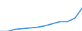 Maßeinheit: Jahresdurchschnittsindex / Klassifikation der Verwendungszwecke des Individualverbrauchs (COICOP): Gesamt-HVPI / Geopolitische Meldeeinheit: Deutschland