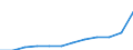 Maßeinheit: Jahresdurchschnittsindex / Klassifikation der Verwendungszwecke des Individualverbrauchs (COICOP): Gesamt-HVPI / Geopolitische Meldeeinheit: Estland