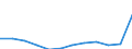 Maßeinheit: Jahresdurchschnittsindex / Klassifikation der Verwendungszwecke des Individualverbrauchs (COICOP): Gesamt-HVPI / Geopolitische Meldeeinheit: Griechenland