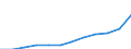 Maßeinheit: Jahresdurchschnittsindex / Klassifikation der Verwendungszwecke des Individualverbrauchs (COICOP): Gesamt-HVPI / Geopolitische Meldeeinheit: Frankreich